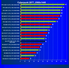 Видеокарта Afox GeForce RTX 3060 Ti D6H2 (8 ГБ):, фото 35