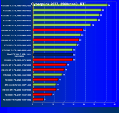 Видеокарта Afox GeForce RTX 3060 Ti D6H2 (8 ГБ):, фото 63