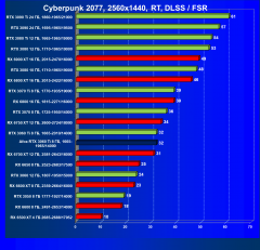 Видеокарта Afox GeForce RTX 3060 Ti D6H2 (8 ГБ):, фото 66