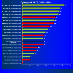 Видеокарта Afox GeForce RTX 3060 Ti D6H2 (8 ГБ):, фото 36
