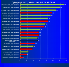 Видеокарта Afox GeForce RTX 3060 Ti D6H2 (8 ГБ):, фото 67