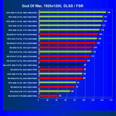 Видеокарта Afox GeForce RTX 3060 Ti D6H2 (8 ГБ):, фото 68