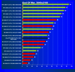 Видеокарта Afox GeForce RTX 3060 Ti D6H2 (8 ГБ):, фото 39