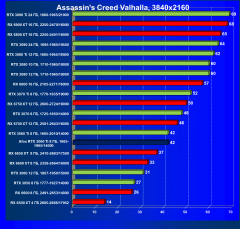 Видеокарта Afox GeForce RTX 3060 Ti D6H2 (8 ГБ):, фото 42