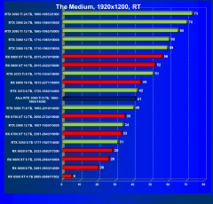 Видеокарта Afox GeForce RTX 3060 Ti D6H2 (8 ГБ):, фото 77