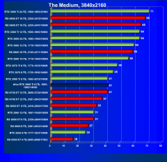 Видеокарта Afox GeForce RTX 3060 Ti D6H2 (8 ГБ):, фото 48