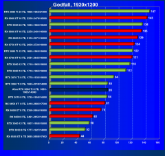Видеокарта Afox GeForce RTX 3060 Ti D6H2 (8 ГБ):, фото 49