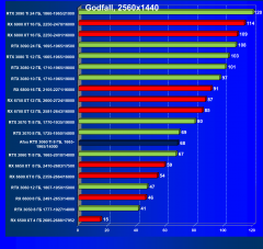 Видеокарта Afox GeForce RTX 3060 Ti D6H2 (8 ГБ):, фото 50