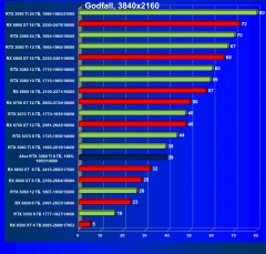 Видеокарта Afox GeForce RTX 3060 Ti D6H2 (8 ГБ):, фото 51