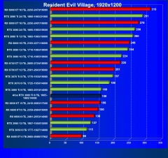 Видеокарта Afox GeForce RTX 3060 Ti D6H2 (8 ГБ):, фото 52