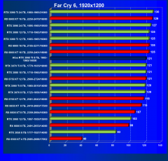 Видеокарта Afox GeForce RTX 3060 Ti D6H2 (8 ГБ):, фото 55