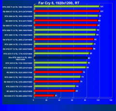 Видеокарта Afox GeForce RTX 3060 Ti D6H2 (8 ГБ):, фото 86