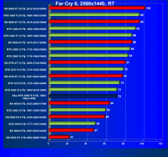 Видеокарта Afox GeForce RTX 3060 Ti D6H2 (8 ГБ):, фото 87
