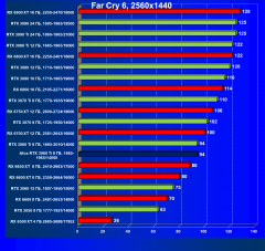 Видеокарта Afox GeForce RTX 3060 Ti D6H2 (8 ГБ):, фото 56