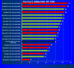 Видеокарта Afox GeForce RTX 3060 Ti D6H2 (8 ГБ):, фото 90