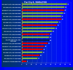 Видеокарта Afox GeForce RTX 3060 Ti D6H2 (8 ГБ):, фото 57