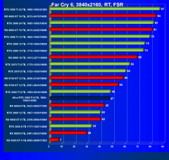 Видеокарта Afox GeForce RTX 3060 Ti D6H2 (8 ГБ):, фото 91