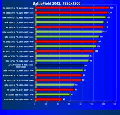 Видеокарта Afox GeForce RTX 3060 Ti D6H2 (8 ГБ):, фото 58