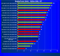 Видеокарта Afox GeForce RTX 3060 Ti D6H2 (8 ГБ):, фото 92