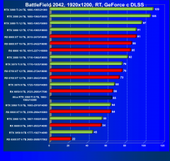 Видеокарта Afox GeForce RTX 3060 Ti D6H2 (8 ГБ):, фото 95
