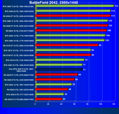 Видеокарта Afox GeForce RTX 3060 Ti D6H2 (8 ГБ):, фото 59