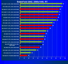 Видеокарта Afox GeForce RTX 3060 Ti D6H2 (8 ГБ):, фото 93
