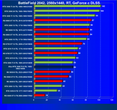 Видеокарта Afox GeForce RTX 3060 Ti D6H2 (8 ГБ):, фото 96