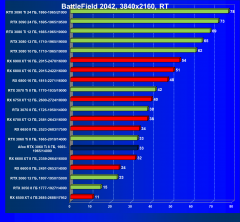 Видеокарта Afox GeForce RTX 3060 Ti D6H2 (8 ГБ):, фото 94