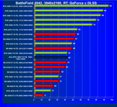 Видеокарта Afox GeForce RTX 3060 Ti D6H2 (8 ГБ):, фото 97