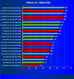 Выбираем лучшую видеокарту на октябрь 2022 года, фото 101