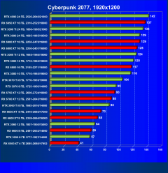 Выбираем лучшую видеокарту на октябрь 2022 года, фото 104