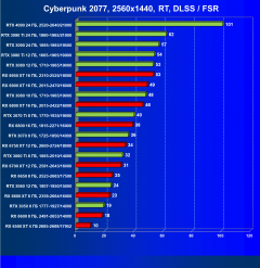 Выбираем лучшую видеокарту на октябрь 2022 года, фото 135