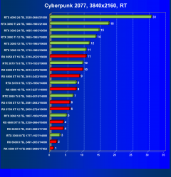 Выбираем лучшую видеокарту на октябрь 2022 года, фото 133
