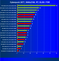 Выбираем лучшую видеокарту на октябрь 2022 года, фото 136