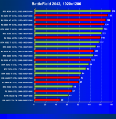 Выбираем лучшую видеокарту на октябрь 2022 года, фото 128