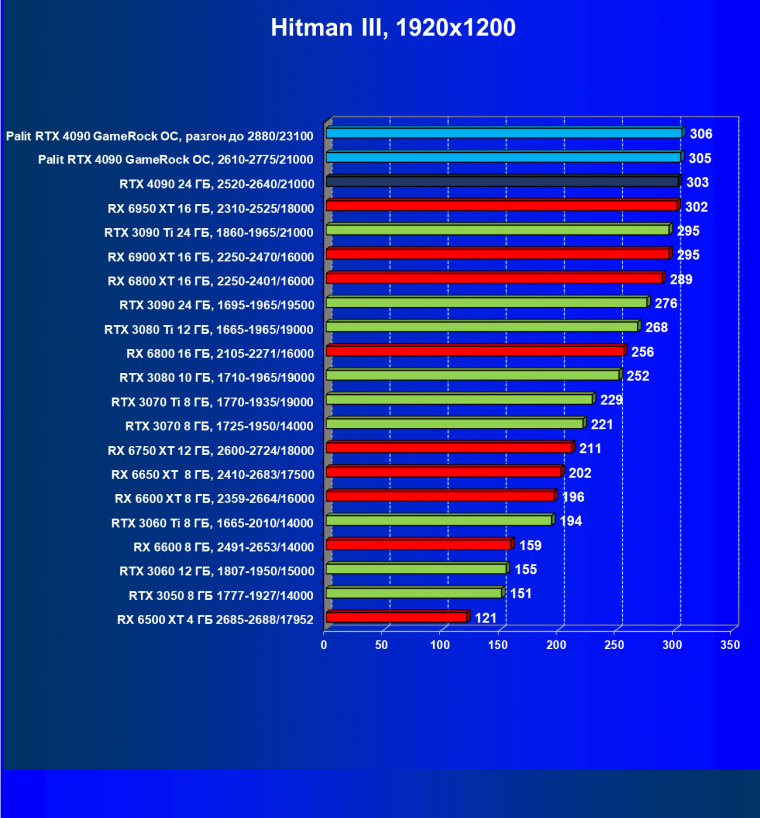 Видеоускоритель Nvidia GeForce RTX 4090 (24 ГБ):, фото 72