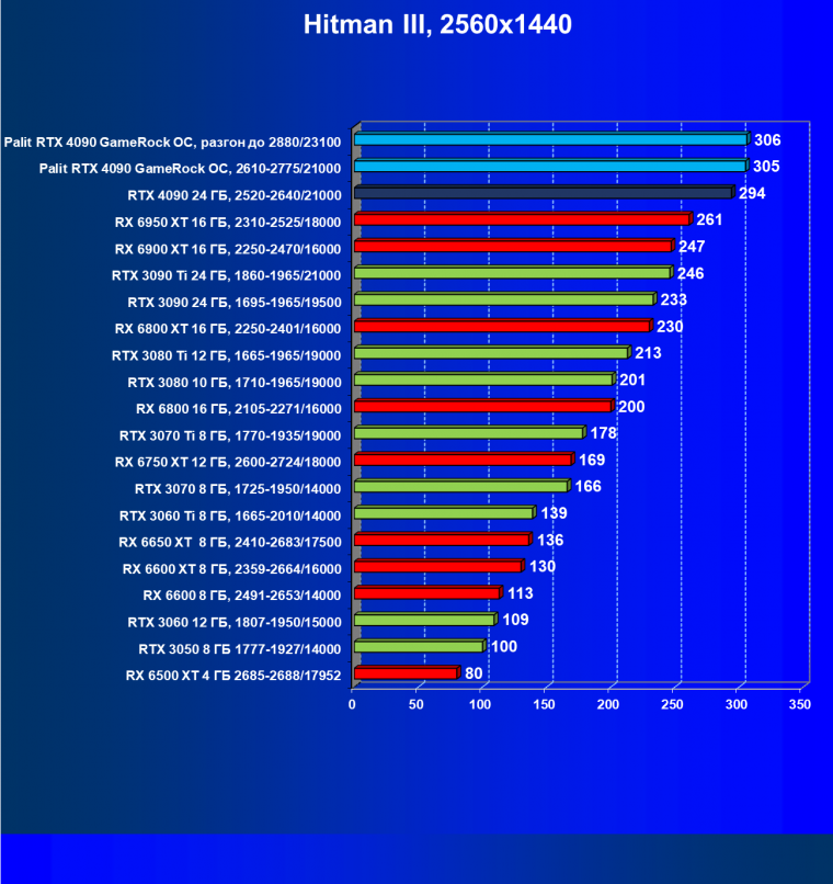 Видеоускоритель Nvidia GeForce RTX 4090 (24 ГБ):, фото 73