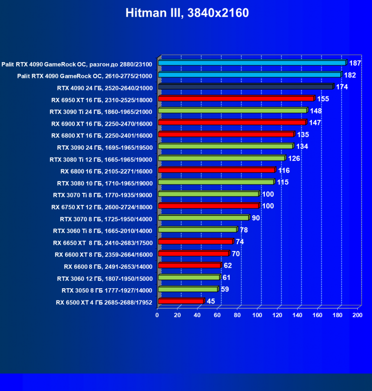 Видеоускоритель Nvidia GeForce RTX 4090 (24 ГБ):, фото 74