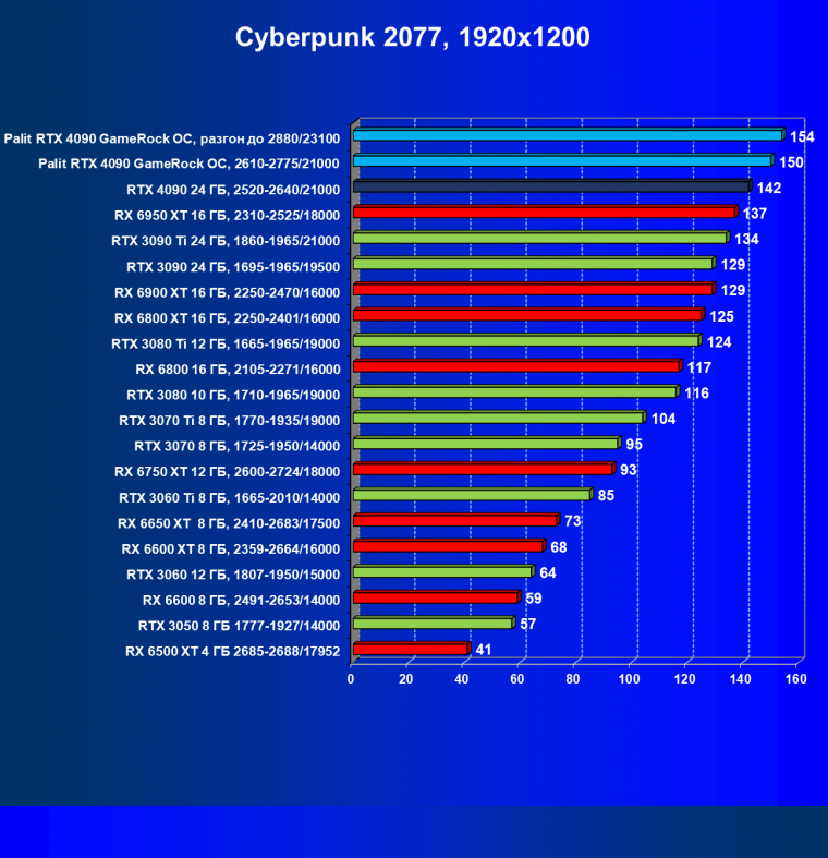 Видеоускоритель Nvidia GeForce RTX 4090 (24 ГБ):, фото 75