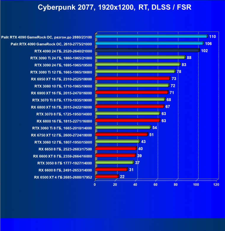 Видеоускоритель Nvidia GeForce RTX 4090 (24 ГБ):, фото 105