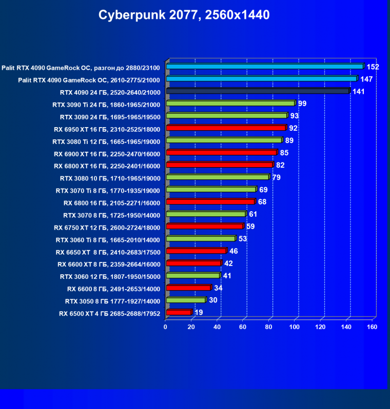 Видеоускоритель Nvidia GeForce RTX 4090 (24 ГБ):, фото 76