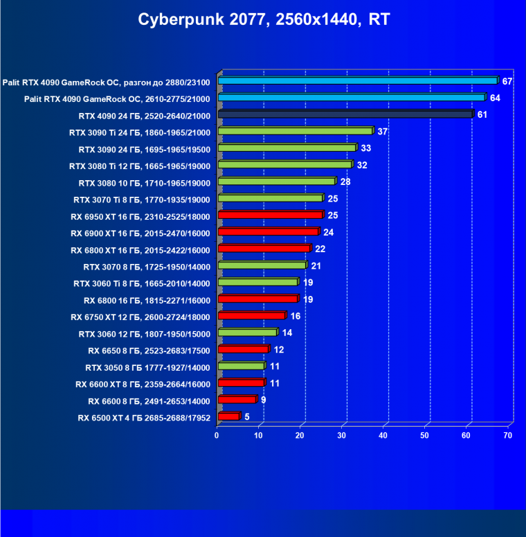 Видеоускоритель Nvidia GeForce RTX 4090 (24 ГБ):, фото 103