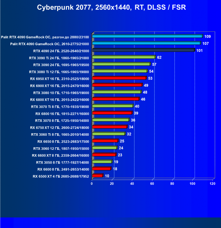 Видеоускоритель Nvidia GeForce RTX 4090 (24 ГБ):, фото 106