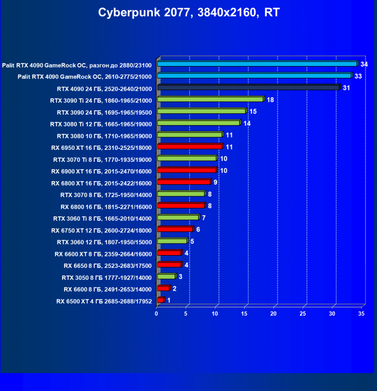 Видеоускоритель Nvidia GeForce RTX 4090 (24 ГБ):, фото 104