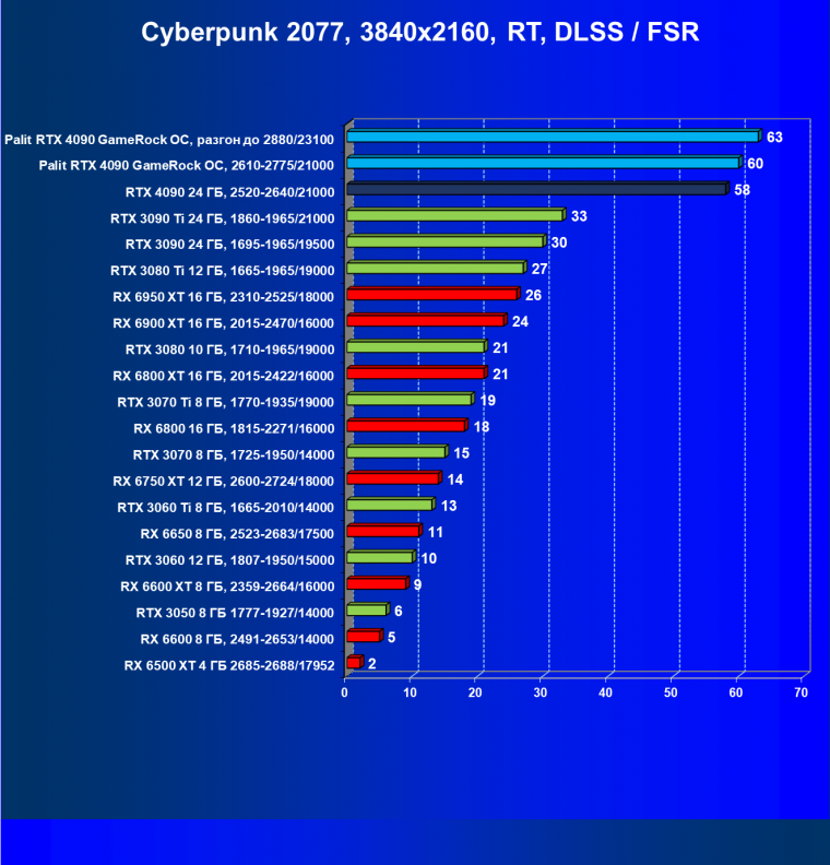 Видеоускоритель Nvidia GeForce RTX 4090 (24 ГБ):, фото 107
