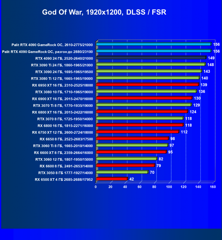Видеоускоритель Nvidia GeForce RTX 4090 (24 ГБ):, фото 108