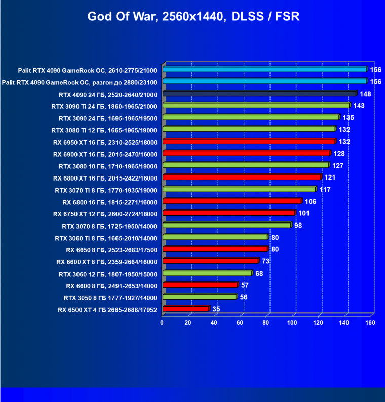 Видеоускоритель Nvidia GeForce RTX 4090 (24 ГБ):, фото 109