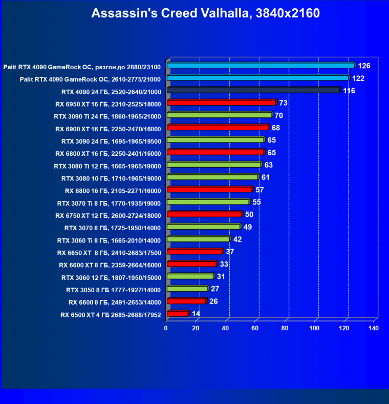 Видеоускоритель Nvidia GeForce RTX 4090 (24 ГБ):, фото 83