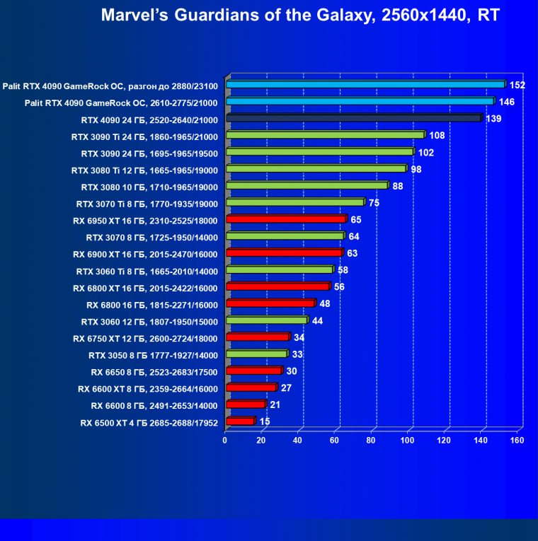 Видеоускоритель Nvidia GeForce RTX 4090 (24 ГБ):, фото 112