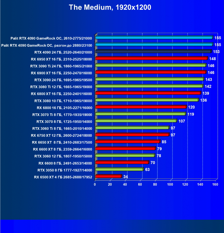 Видеоускоритель Nvidia GeForce RTX 4090 (24 ГБ):, фото 87